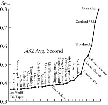 fly-line-study-friction.jpg
