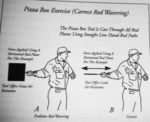 fly-casting-accuracy-tracking.jpg