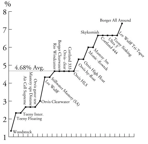 fly-line-study-elasticity.jpg