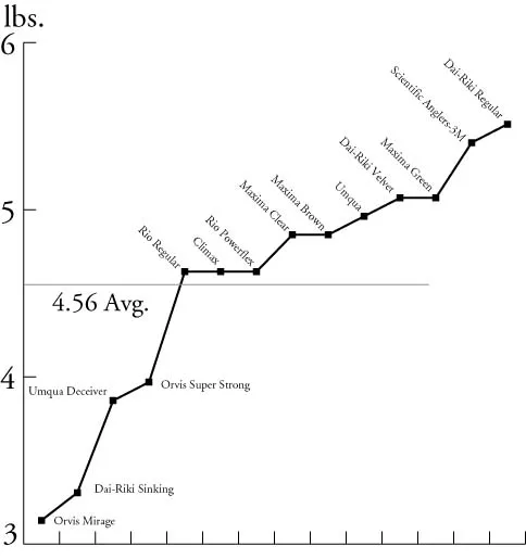 perfection-loop-tippet-study.jpg