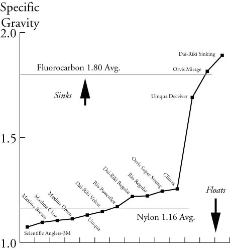 specific-gravity-tippet-study.jpg